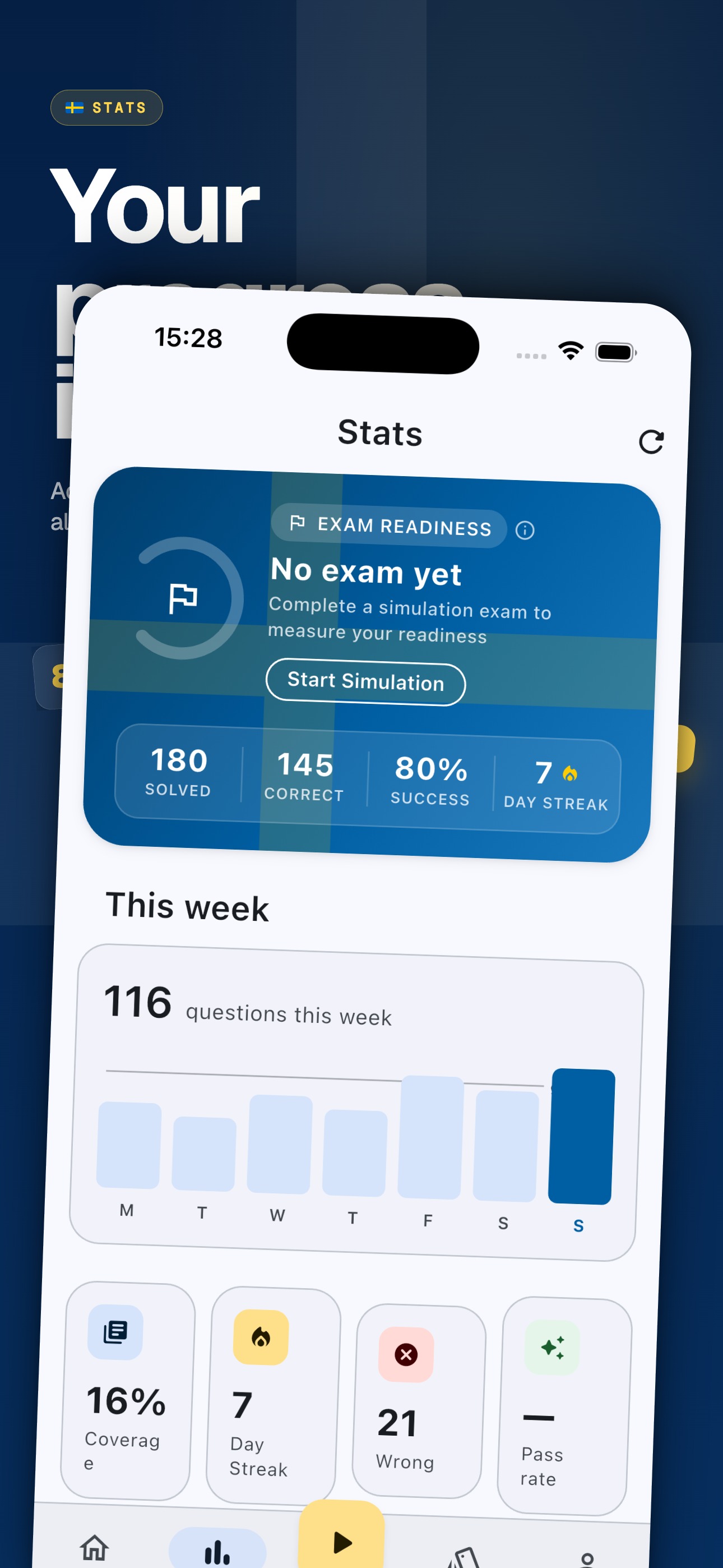 Stats screen — 180 solved, 145 correct, 80% success, 7 day streak, weekly bar chart