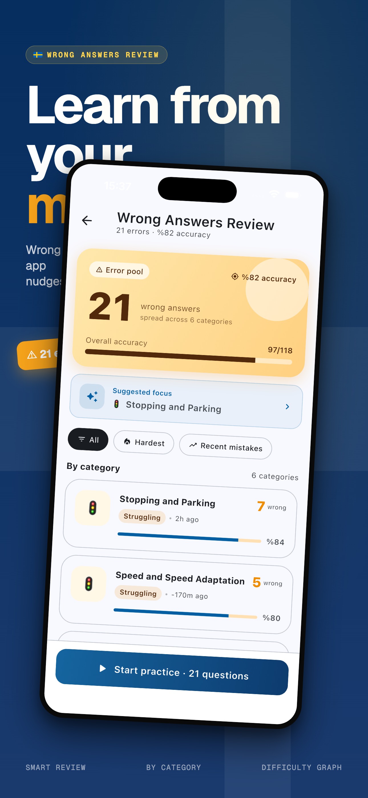 Wrong Answers Review showing 21 errors, 82% accuracy, suggested focus on Stopping and Parking