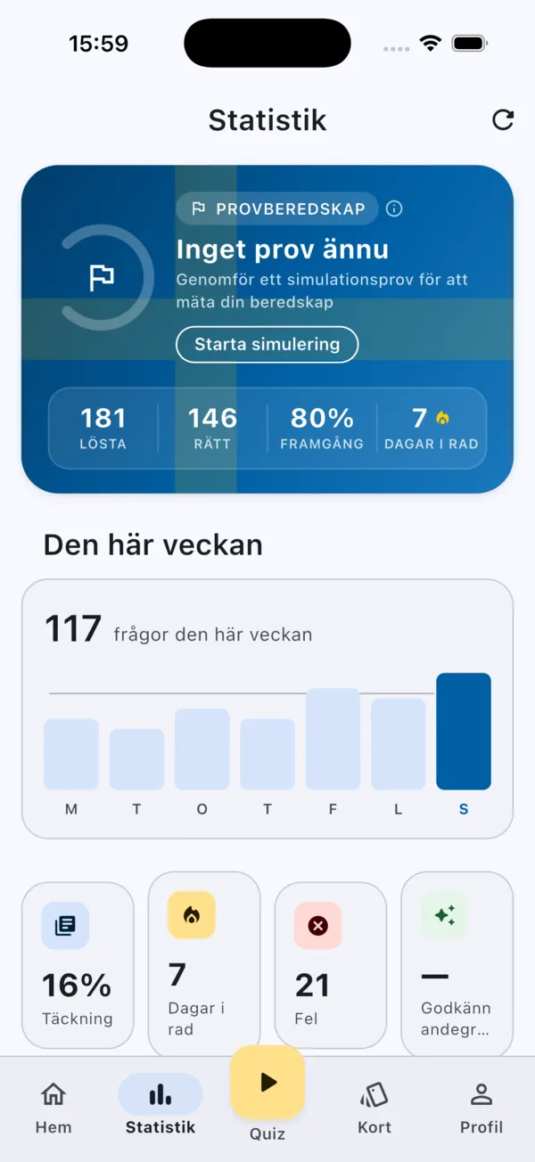 Statistik med lösta frågor, andel rätt och veckans aktivitet